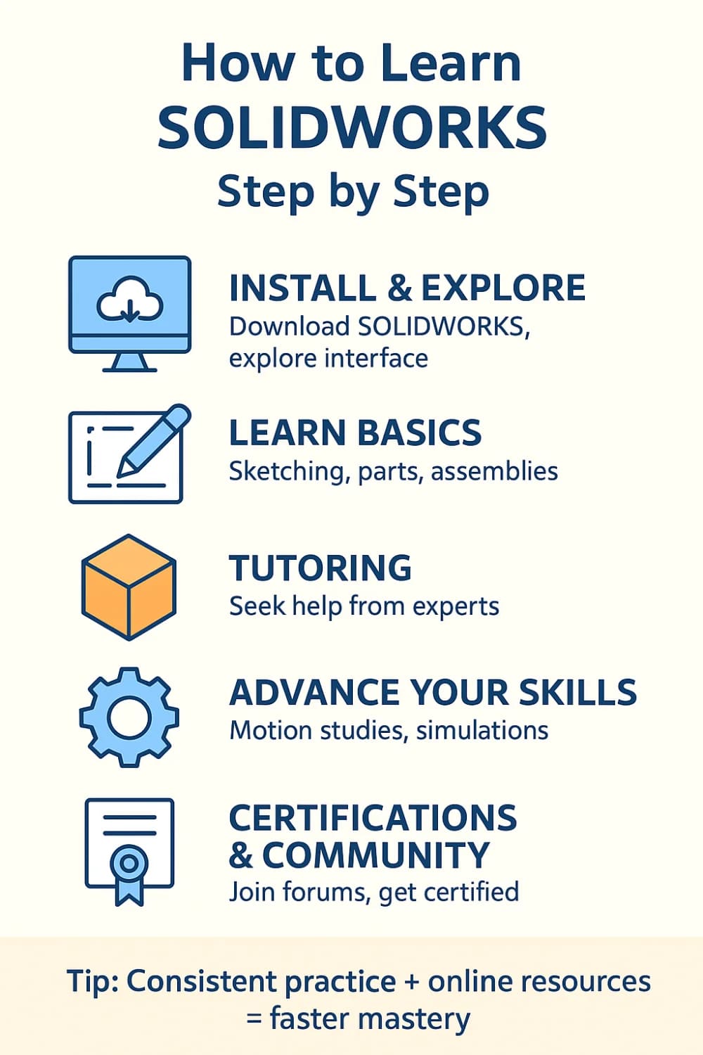 How to Learn SOLIDWORKS Step by Step infographic